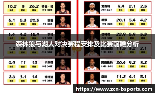 森林狼与湖人对决赛程安排及比赛前瞻分析